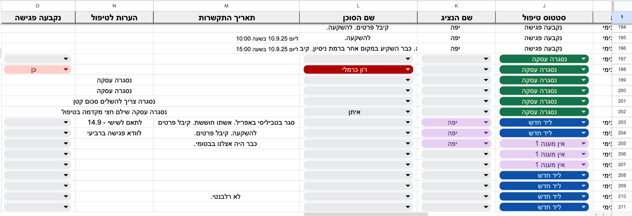 ניהול לידים בגוגל שיטס – תהליך ידני וסטטוסים בטבלה